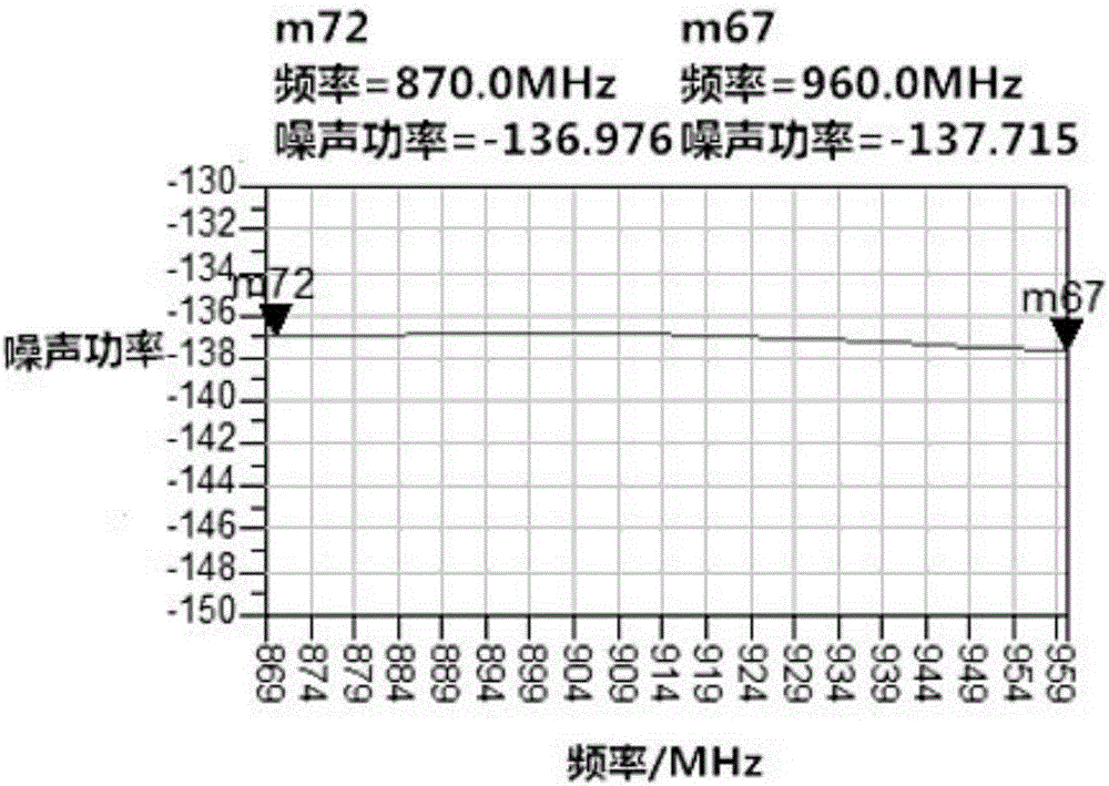 Structure and method for reducing in-band noise in multistage power amplifier for mobile communication