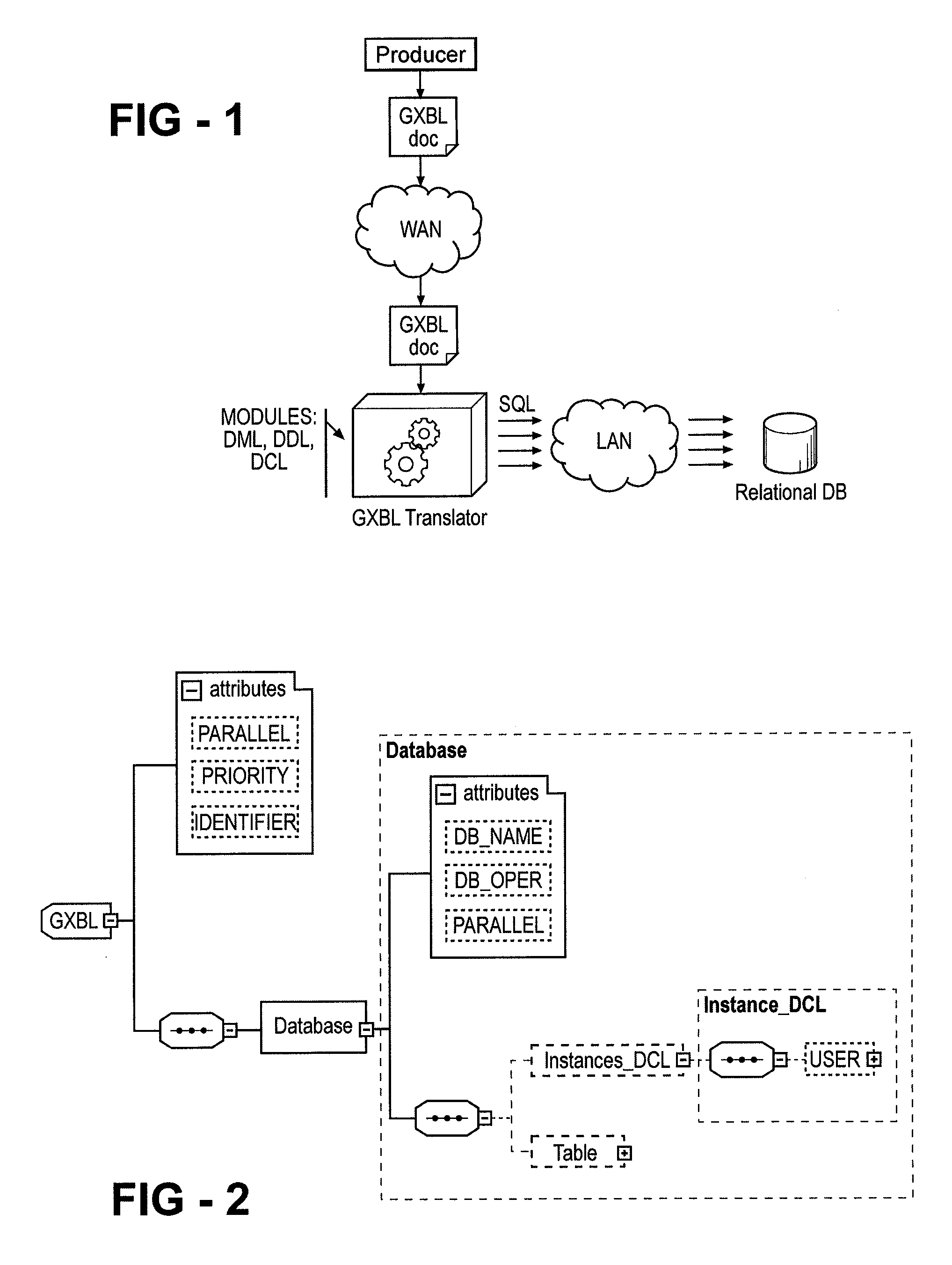 Method and formalism for sending instructions to distributed data bases carried out by means of a computer program