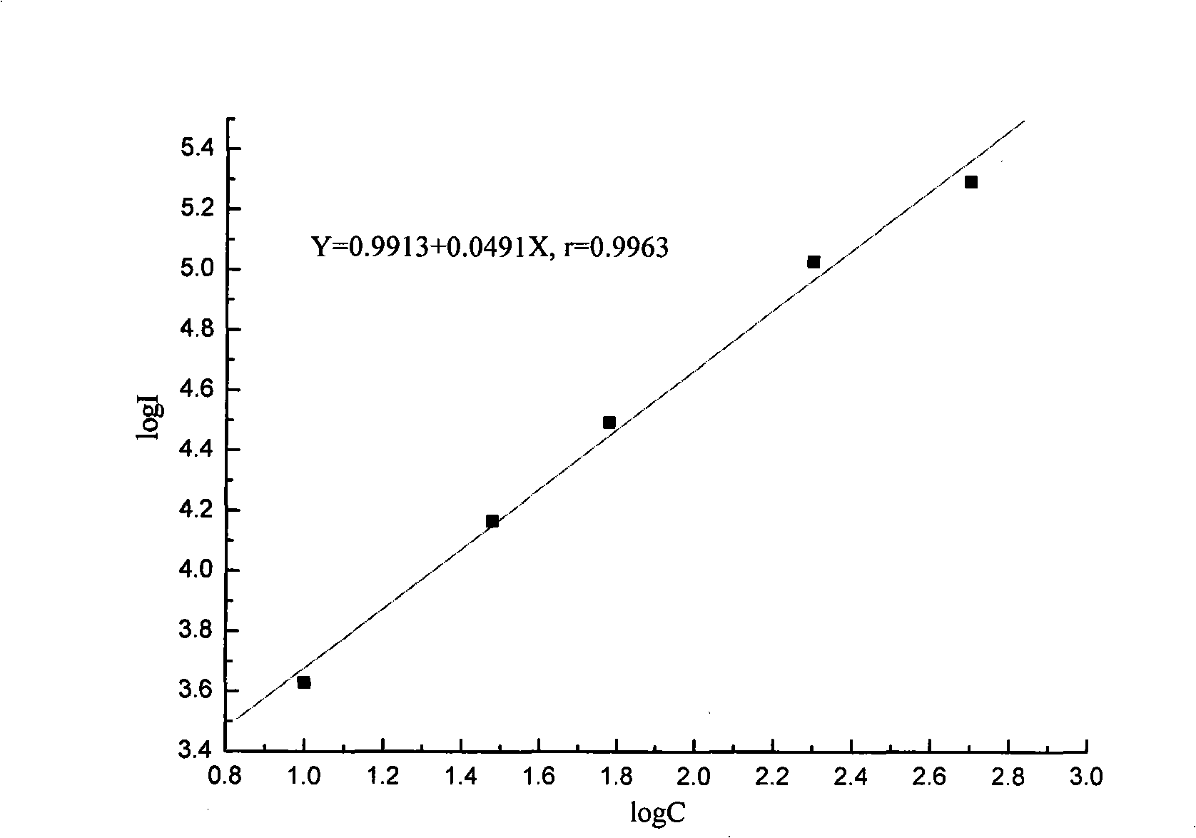 Alpha-fetoprotein magnetic particle chemoluminescence immunoassay kit and method for preparing same