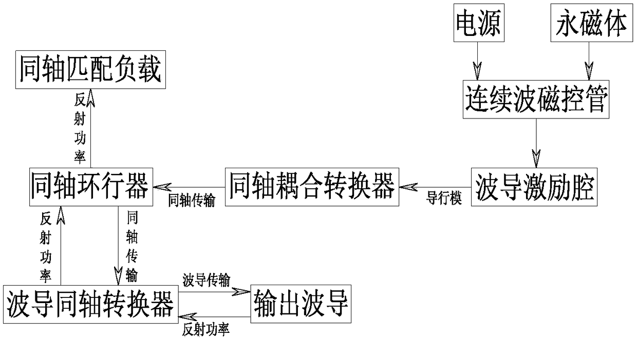 High-power microwave hole interior fracturing device for engineering rock mass