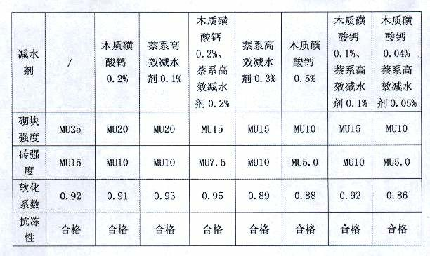 Baking-free and steaming-free brick and building block and preparation method thereof