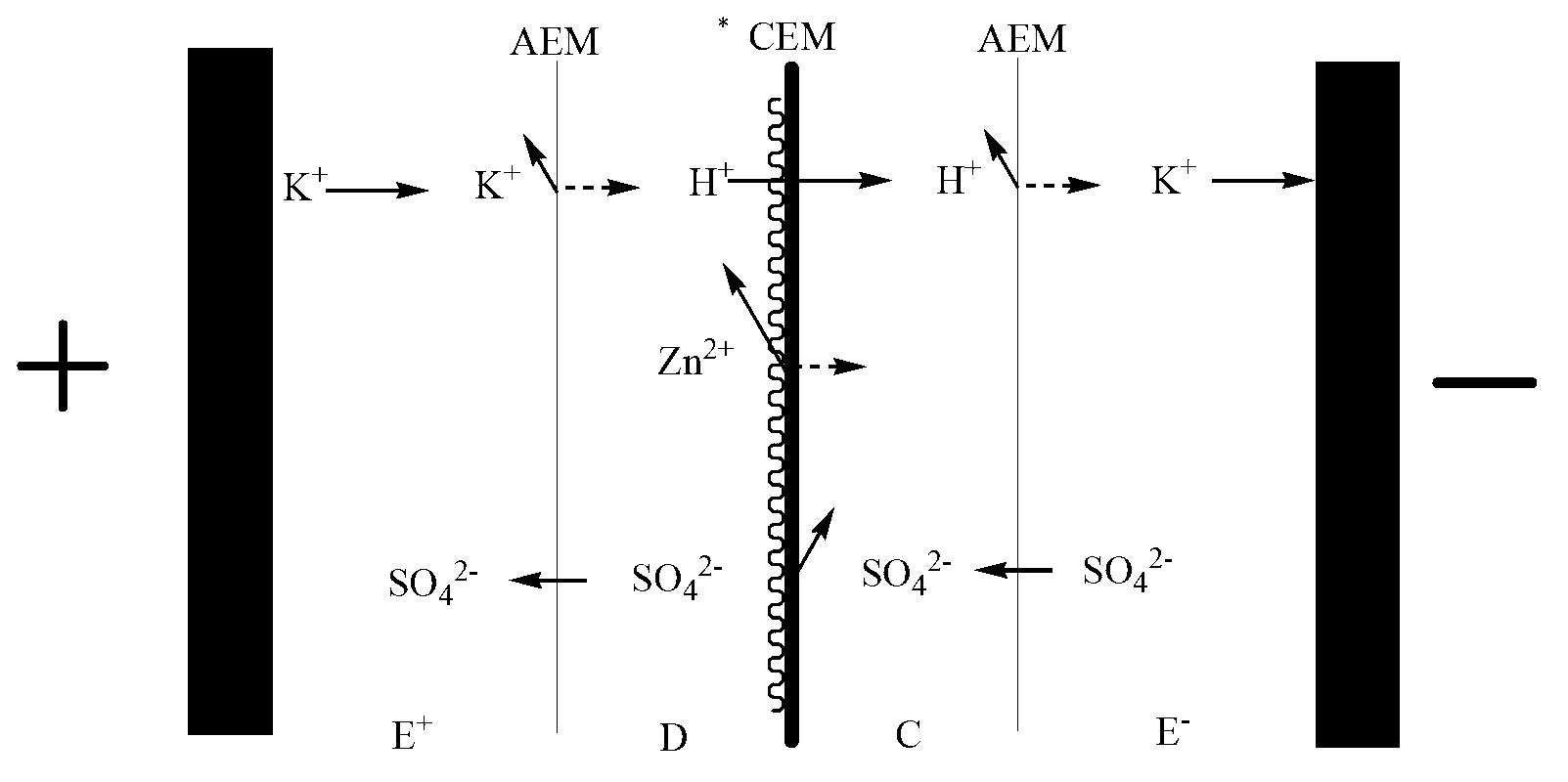 Method for preparing cation exchange membrane with monovalent preferential separation function