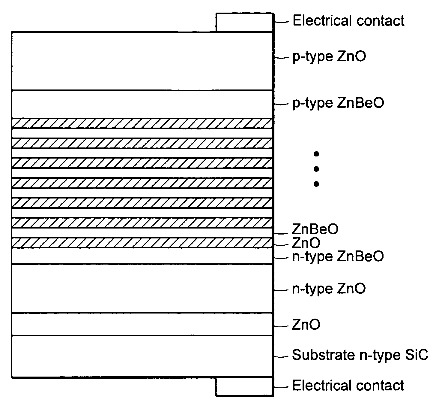 Metal oxide semiconductor film structures and methods