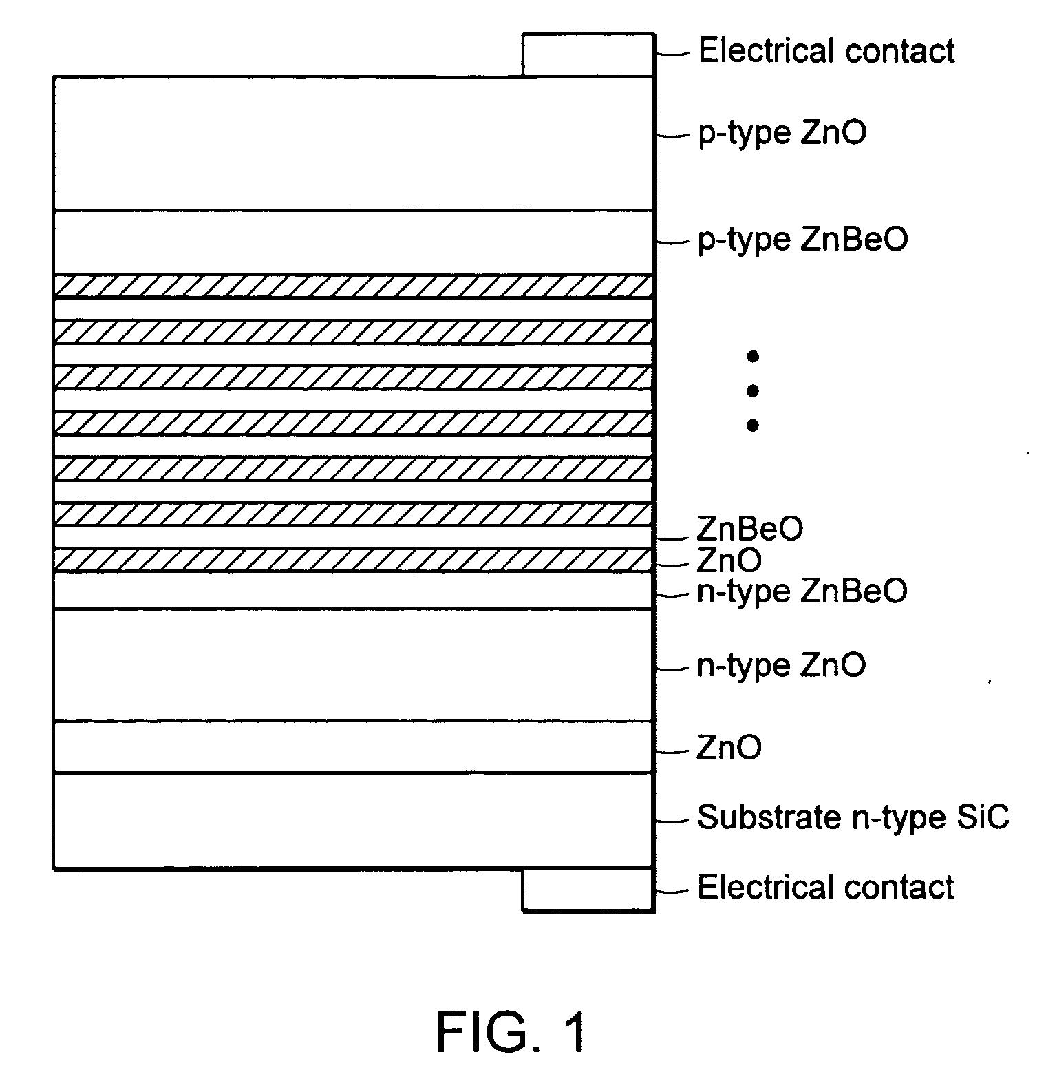 Metal oxide semiconductor film structures and methods