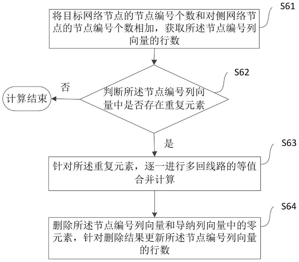 Node admittance matrix direct listing method and device in compressed storage form