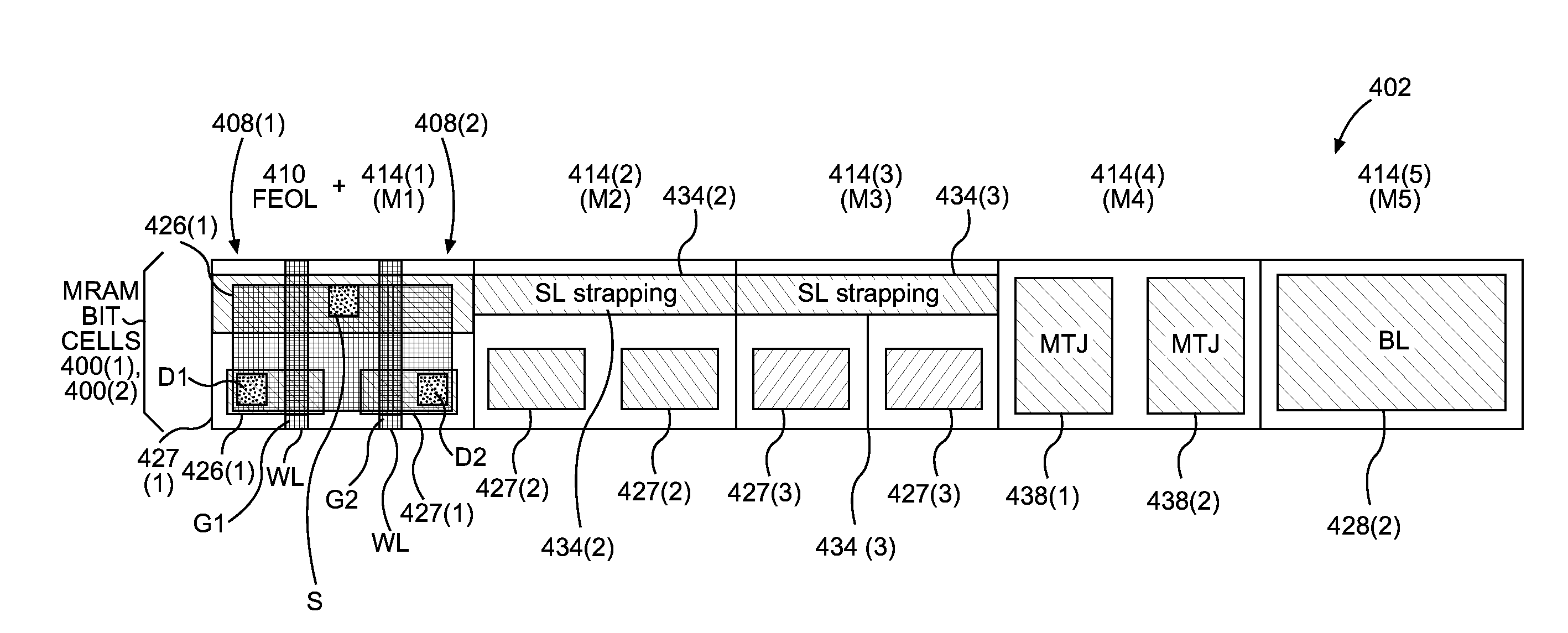 MAGNETIC RANDOM ACCESS MEMORY (MRAM) BIT CELLS EMPLOYING SOURCE LINES (SLs) AND/OR BIT LINES (BLs) DISPOSED IN MULTIPLE, STACKED METAL LAYERS TO REDUCE MRAM BIT CELL RESISTANCE