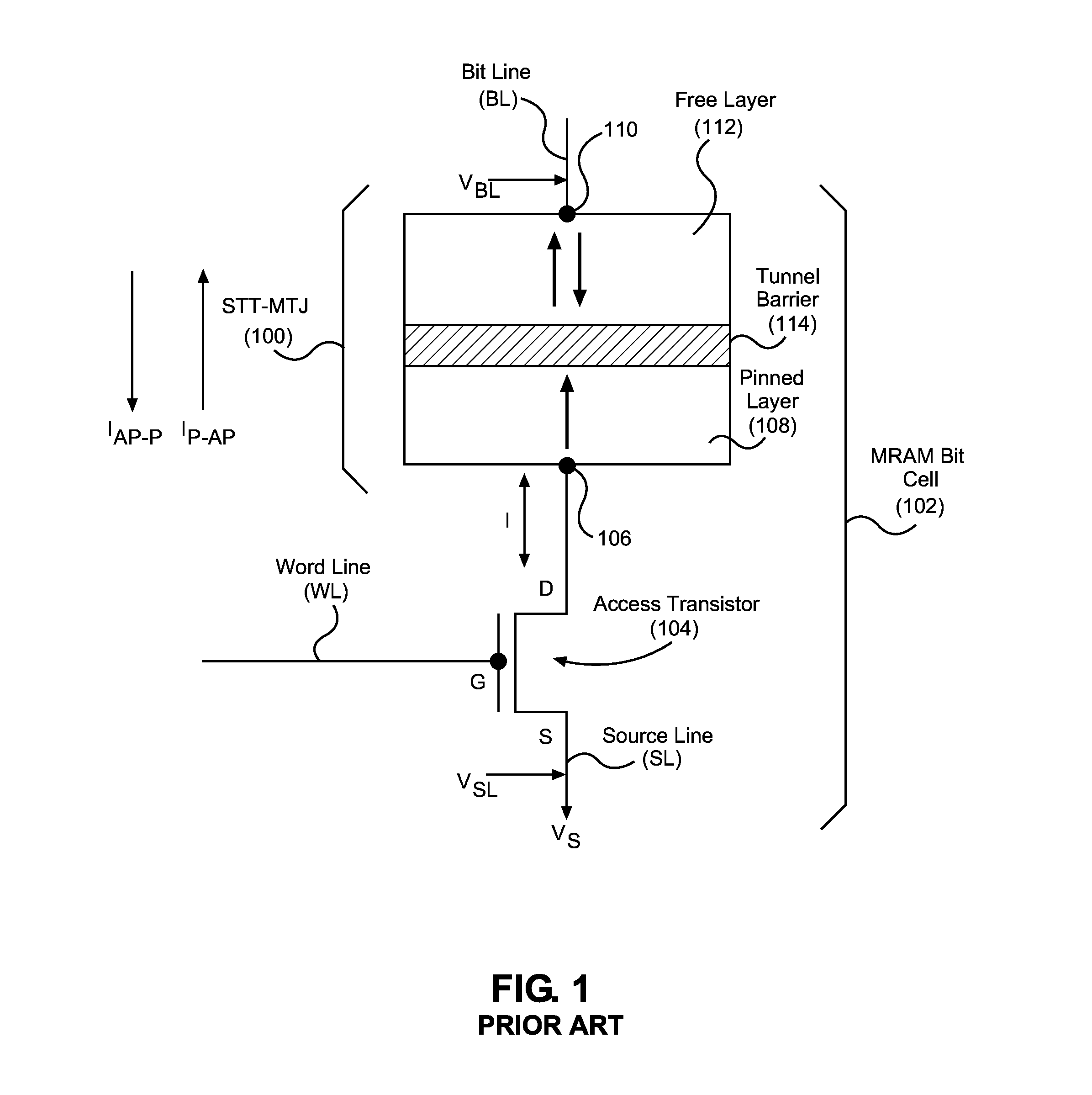 MAGNETIC RANDOM ACCESS MEMORY (MRAM) BIT CELLS EMPLOYING SOURCE LINES (SLs) AND/OR BIT LINES (BLs) DISPOSED IN MULTIPLE, STACKED METAL LAYERS TO REDUCE MRAM BIT CELL RESISTANCE