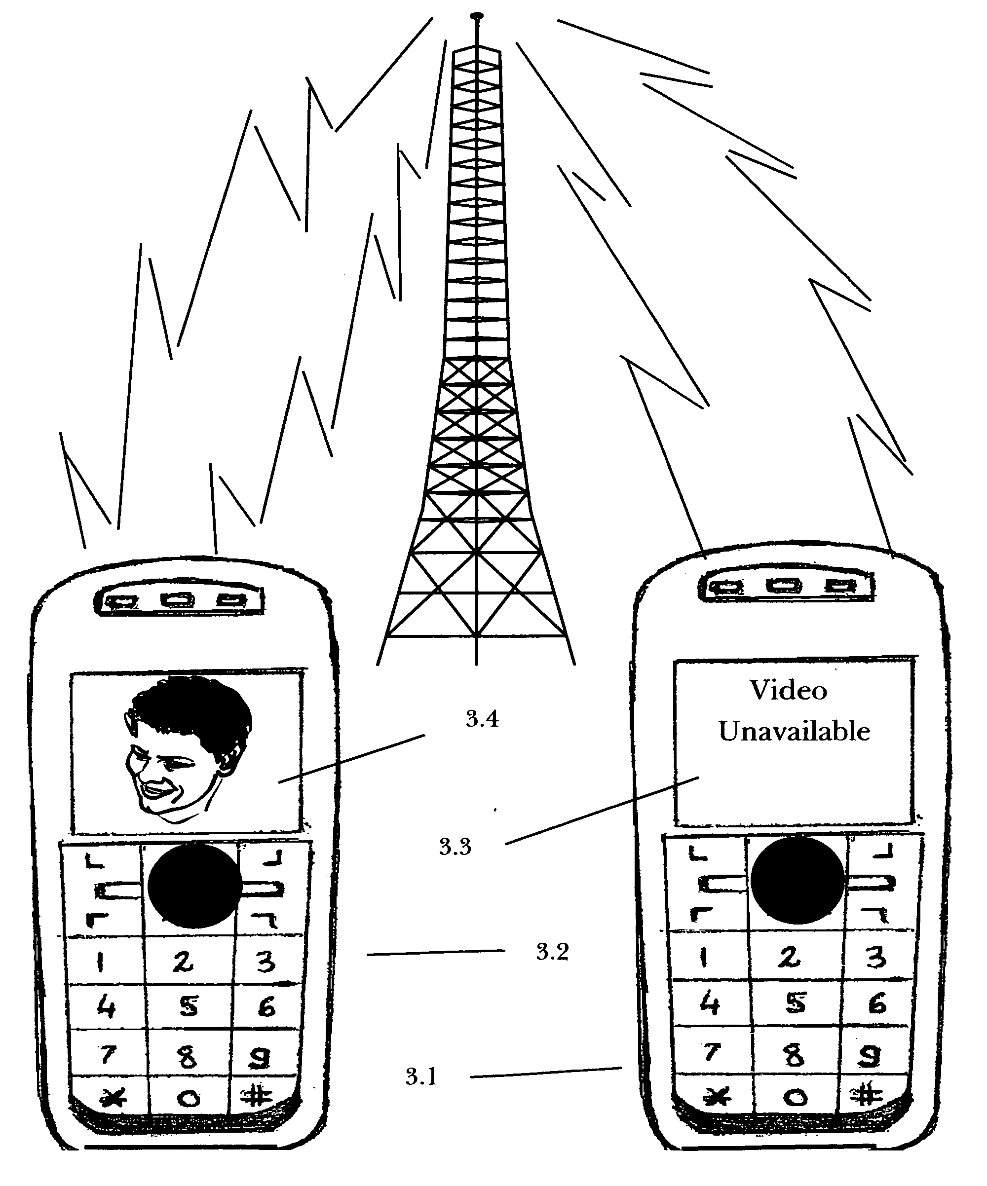 Exchange of voice and video between two cellular or wireless telephones