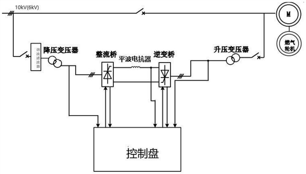 High-voltage synchronous variable-frequency soft starting equipment and starting method thereof