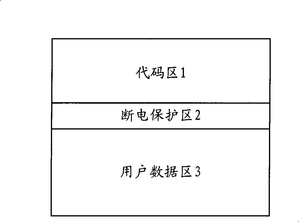 Smart card power-off protection method