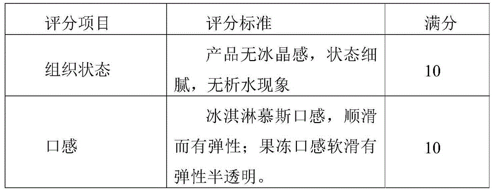 Thickening agent, frozen dessert and preparation method thereof