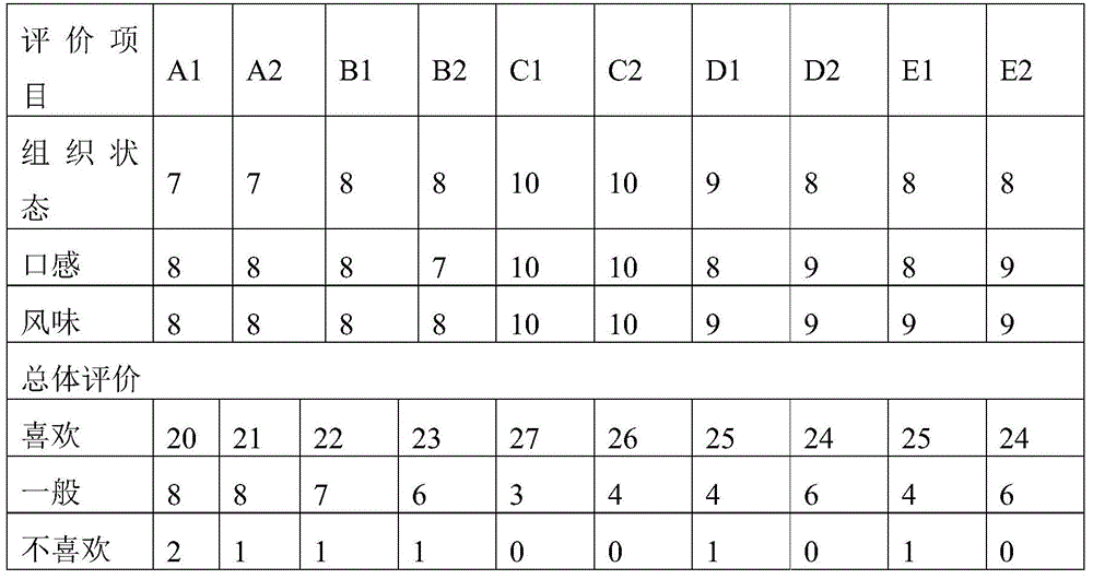 Thickening agent, frozen dessert and preparation method thereof