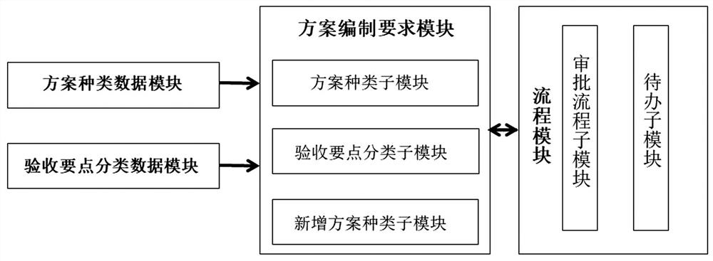 Complexity-optimized construction scheme compiling system and application method thereof