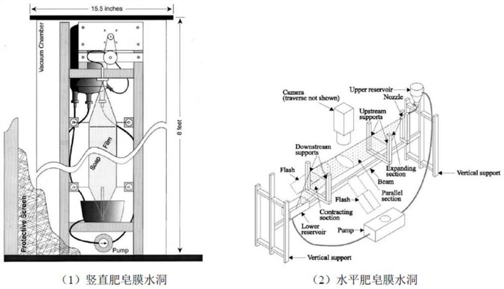 Soap film water hole test device