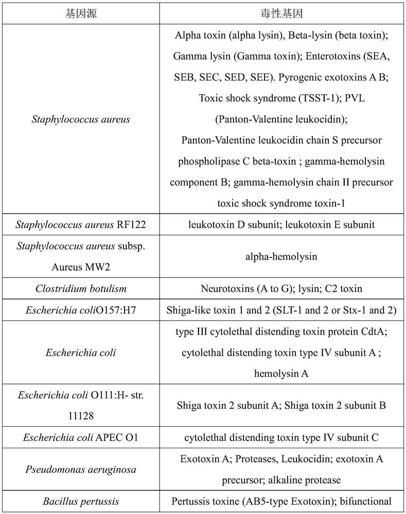 Cross-species cleavable xanthomonas phage as well as composition, kit and application thereof