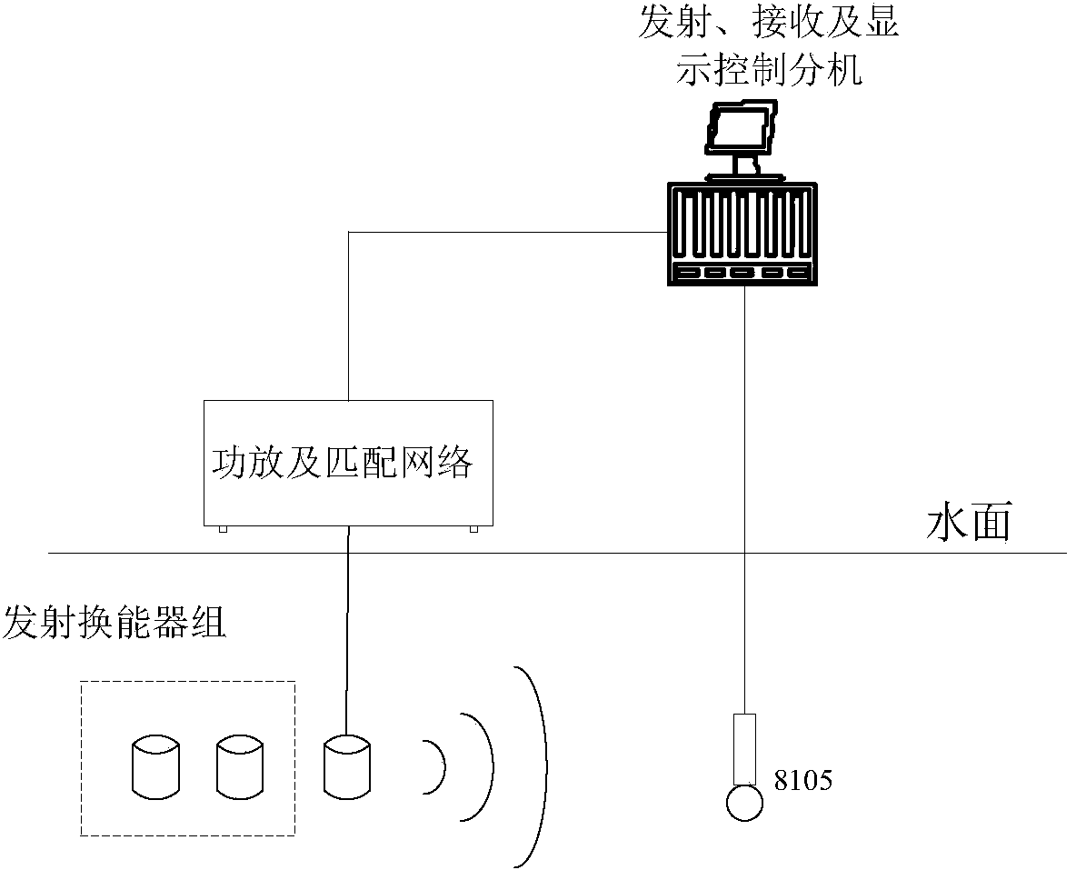 Common underwater acoustic measurement system