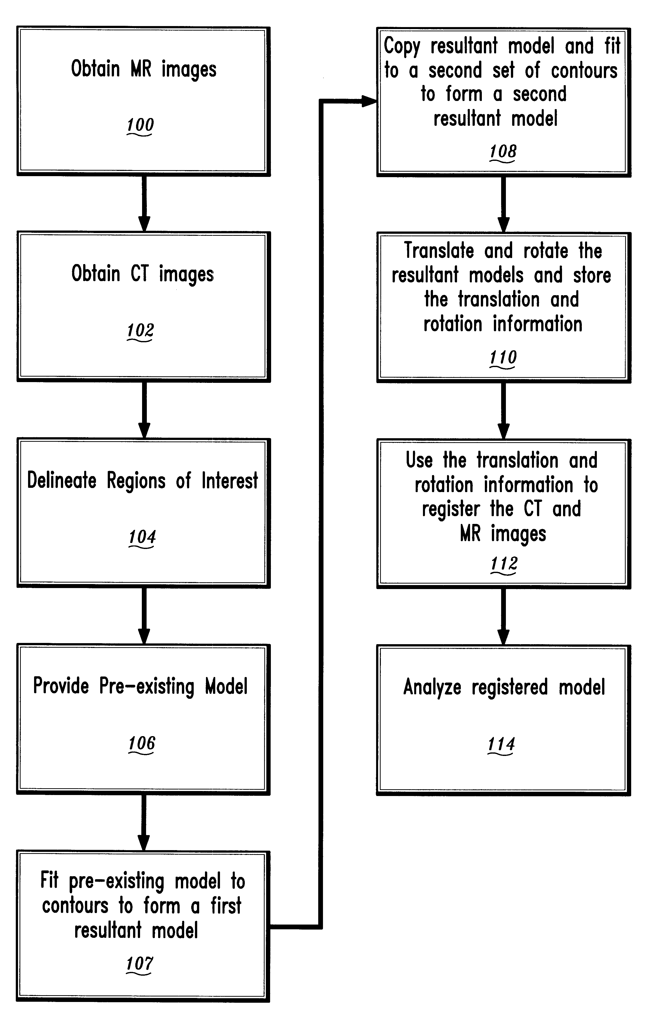 Model-based registration of cardiac CTA and MR acquisitions