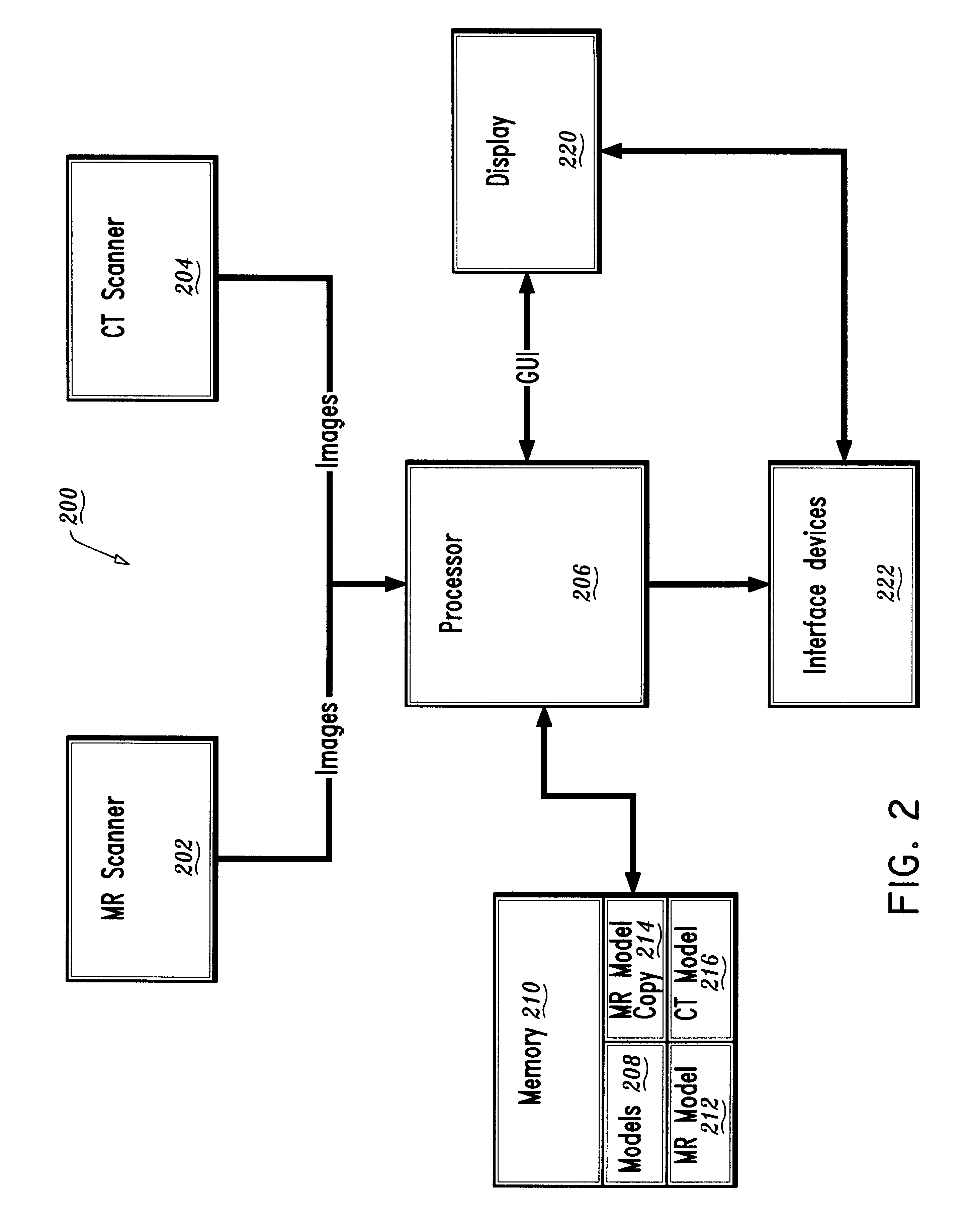 Model-based registration of cardiac CTA and MR acquisitions