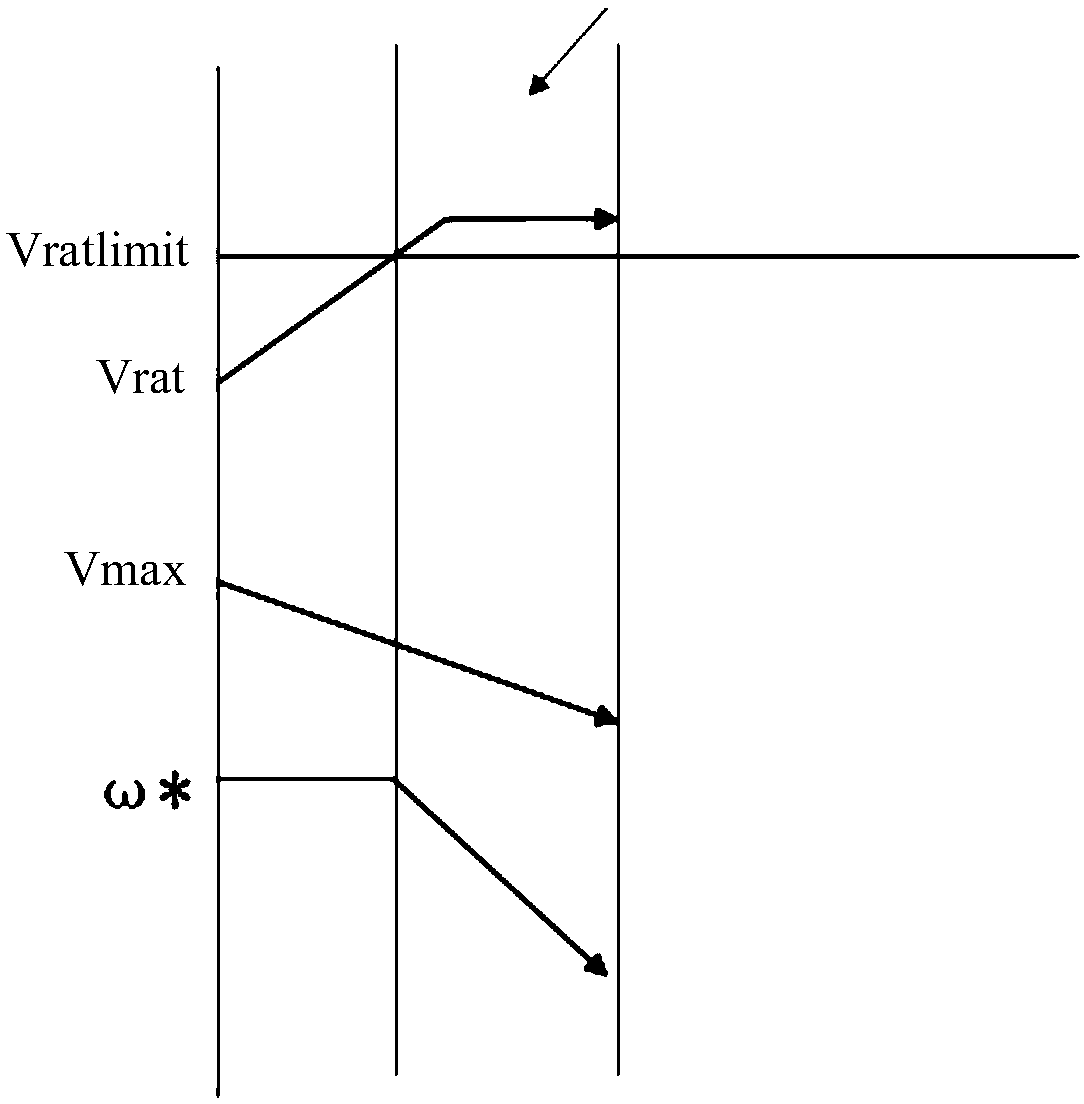 Compressor drive voltage saturation control method and device