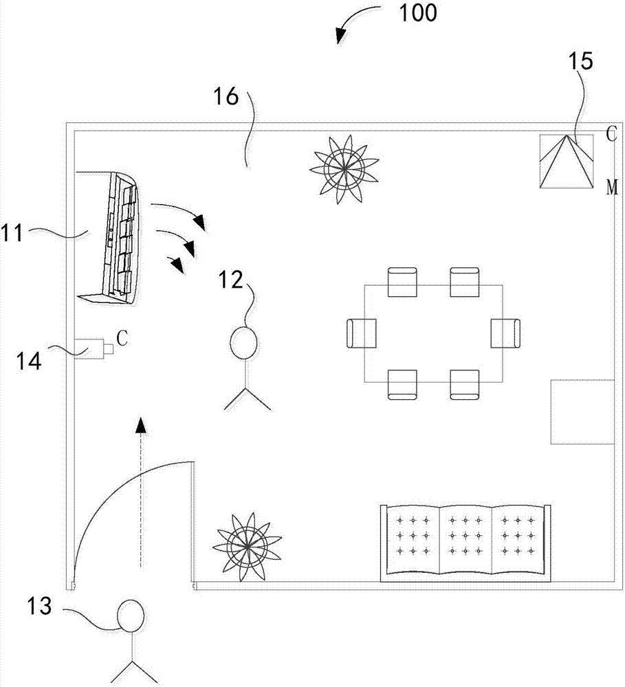 Air conditioner intelligent control method and device and air conditioner