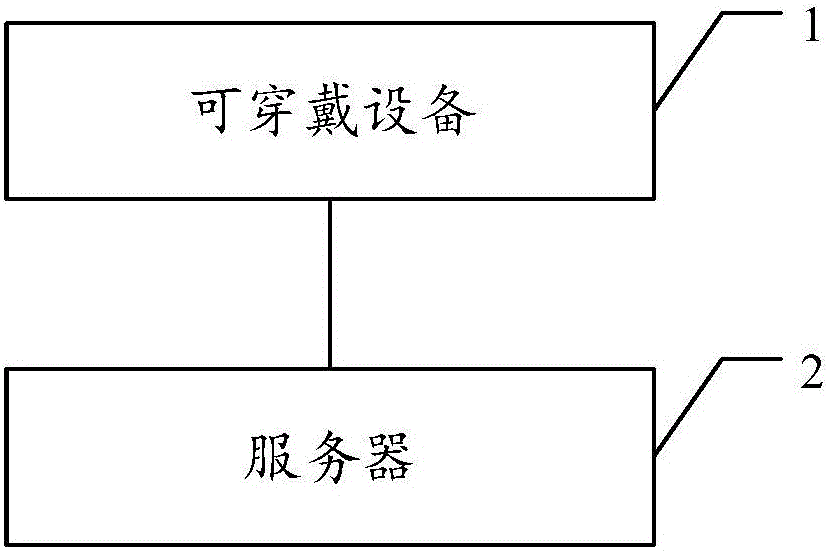 Caloric intake automatic measuring method and system based on spectrum analysis