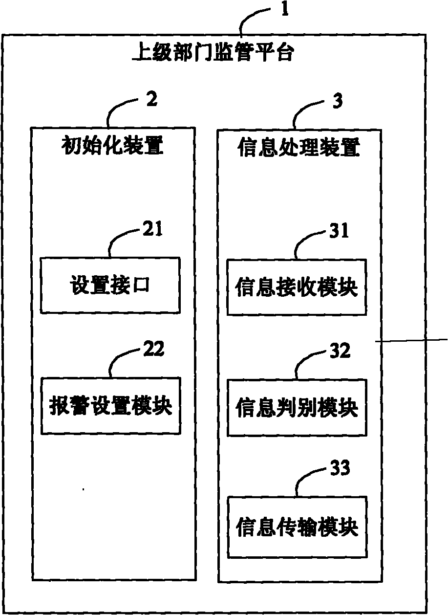 Radioactive source supervision system and method