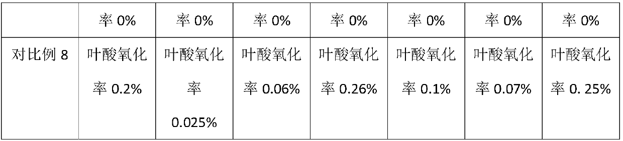 Preservation method of folic acid