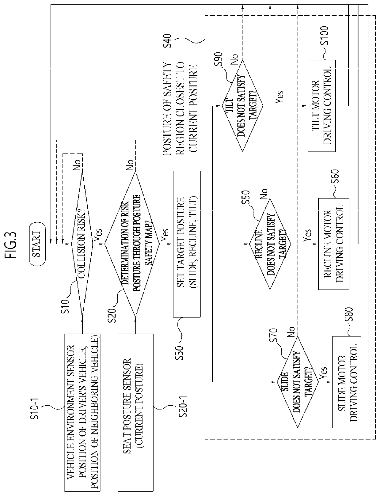 Pre-active safety seat system for vehicle and method for improving pre-active safety seat speed