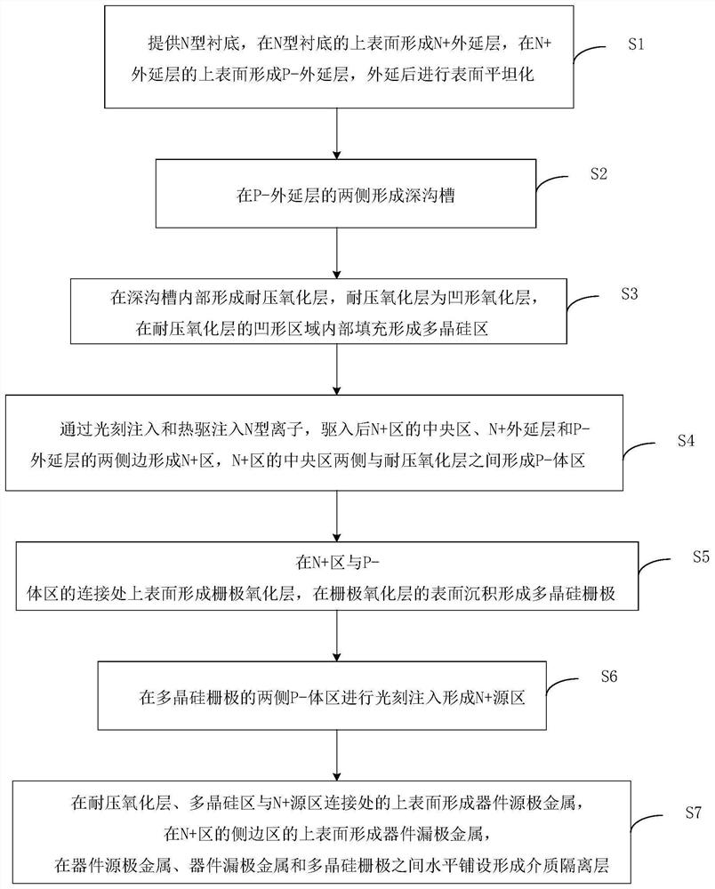 Semiconductor device with withstand voltage structure and manufacturing method thereof