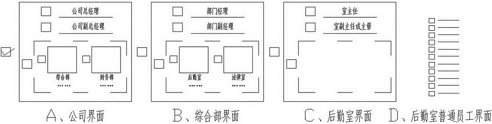 Task distribution management system and method thereof