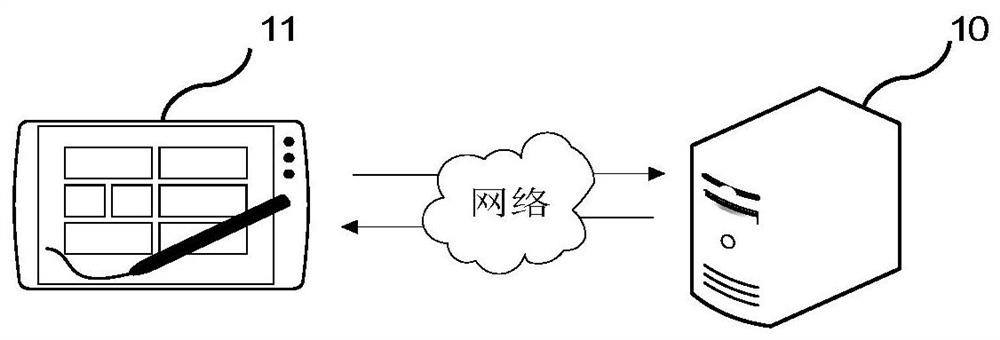 Rendering optimization method and system for stroking effect, electronic device and storage medium