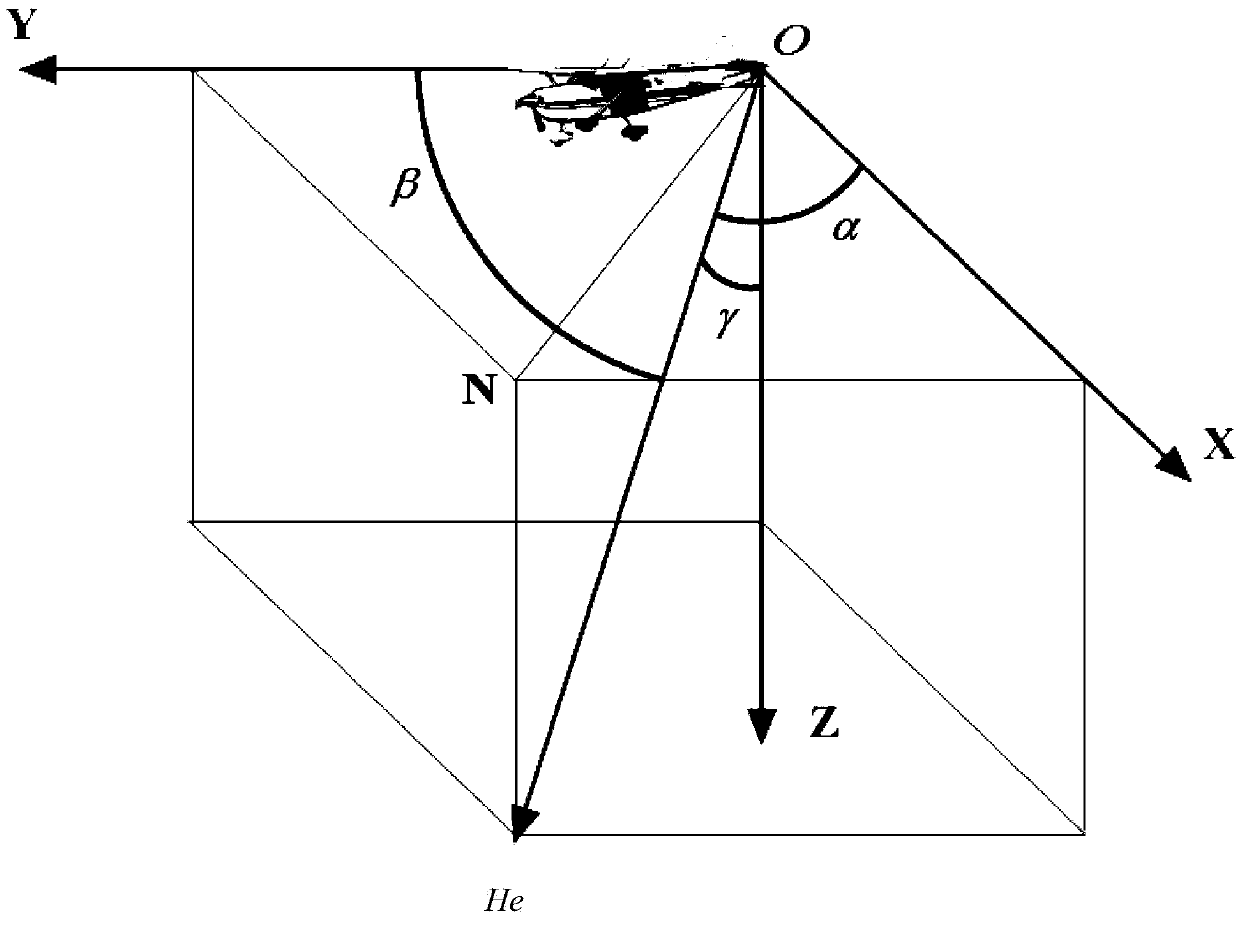 Aeromagnetic interference compensation method