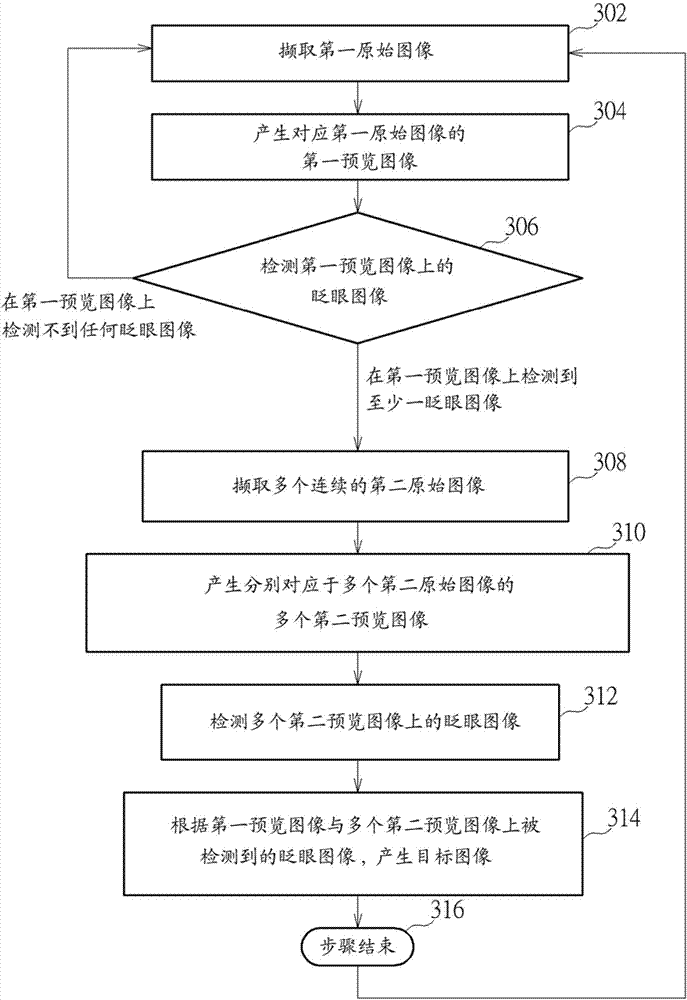 Image capture method and mobile camera device thereof