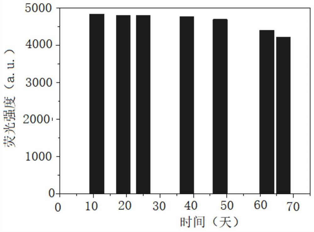 Eutectic solvent, carbon quantum dots, preparation method and application