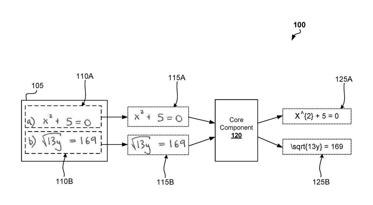 Neural network based recognition of mathematical expressions