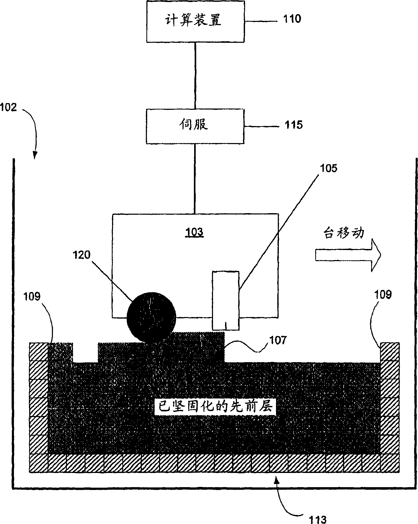 A method and a system for producing an object using solid freeform fabrication