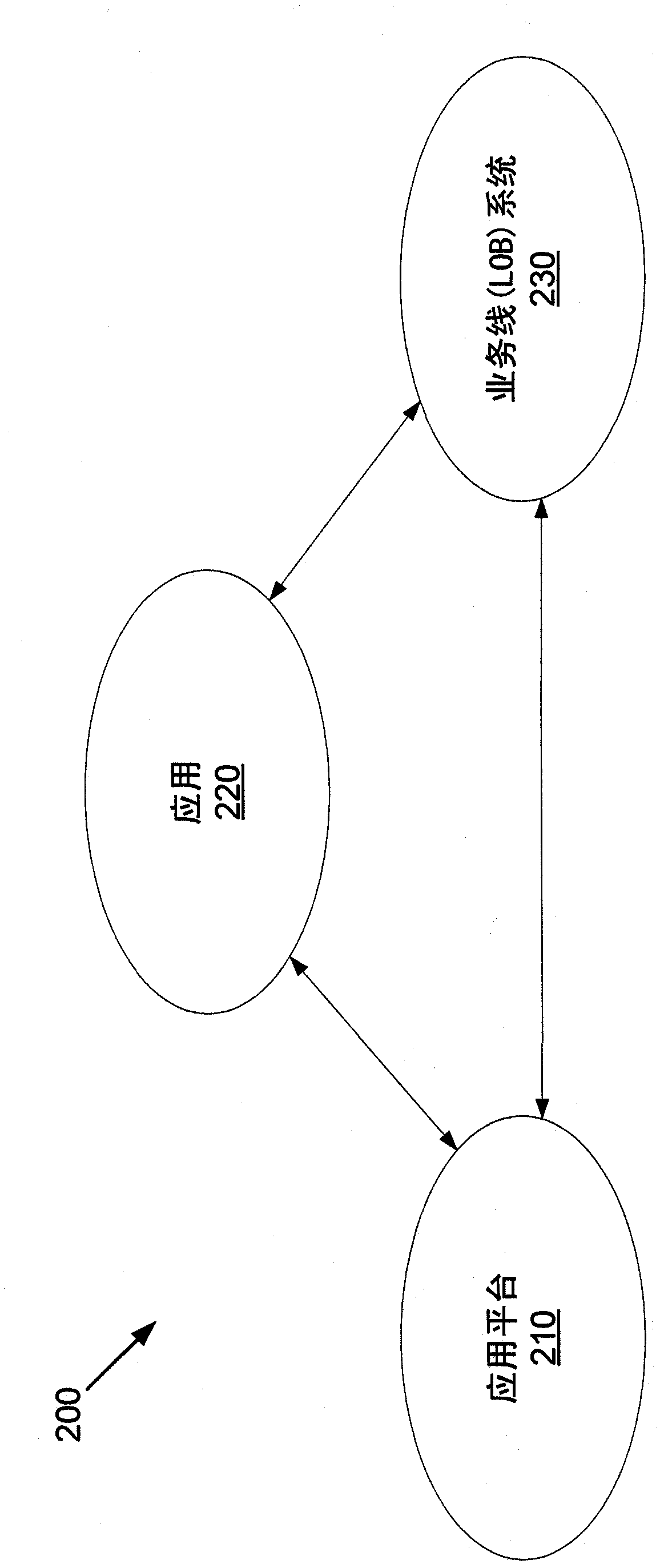 Leveraging synchronous communication protocols to enable asynchronous application and line-of-business behaviors