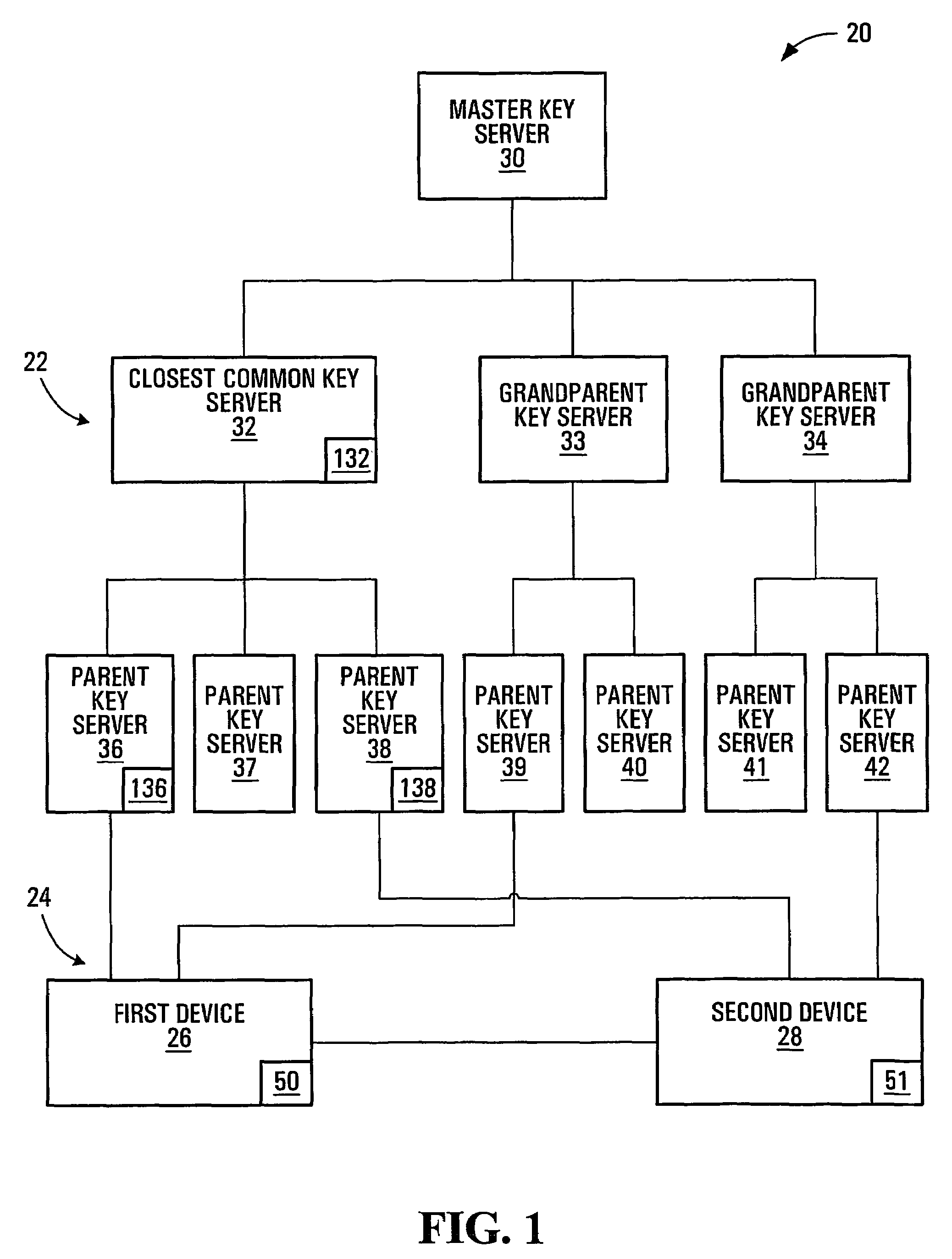 Session key distribution methods using a hierarchy of key servers