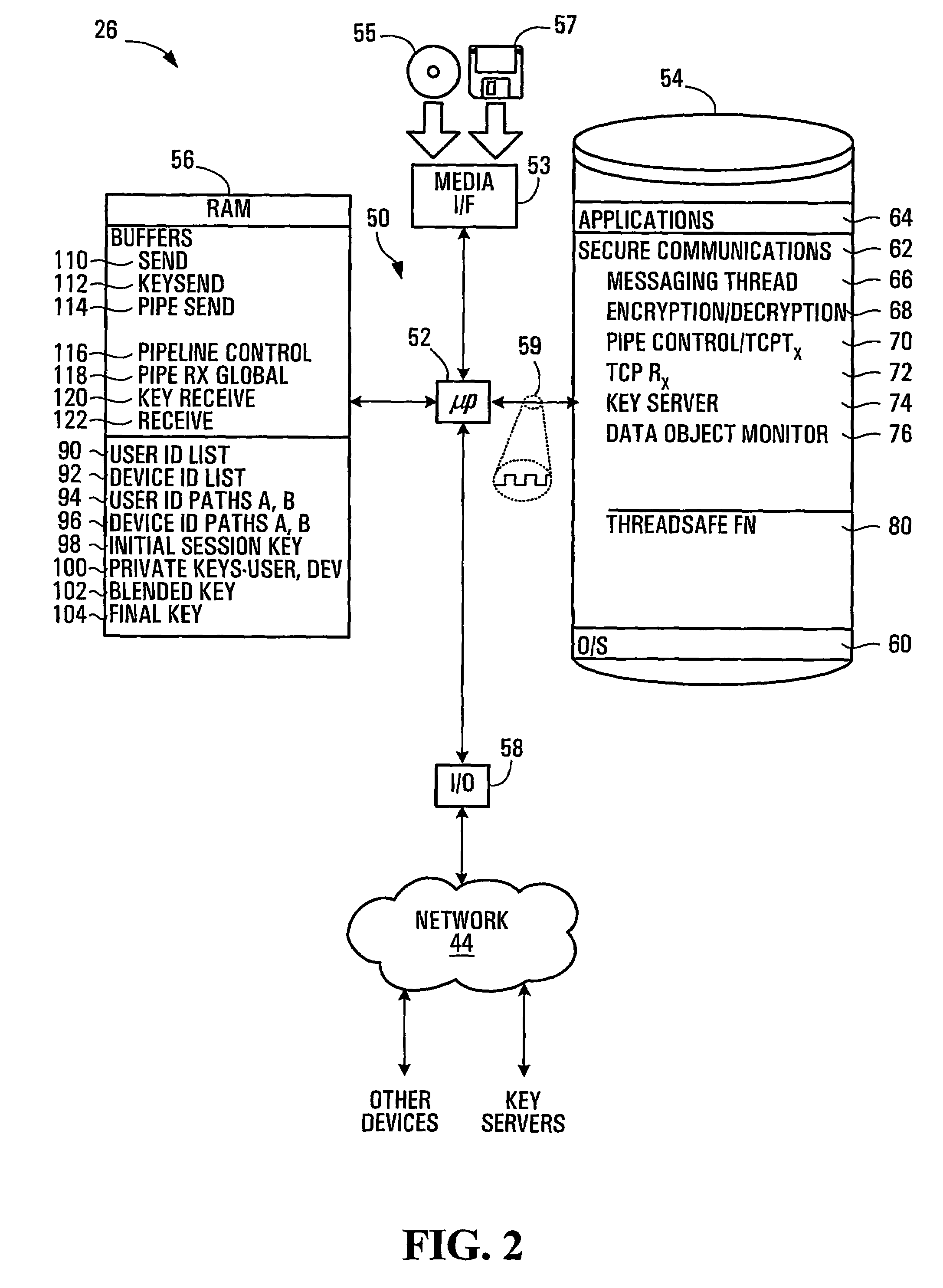 Session key distribution methods using a hierarchy of key servers