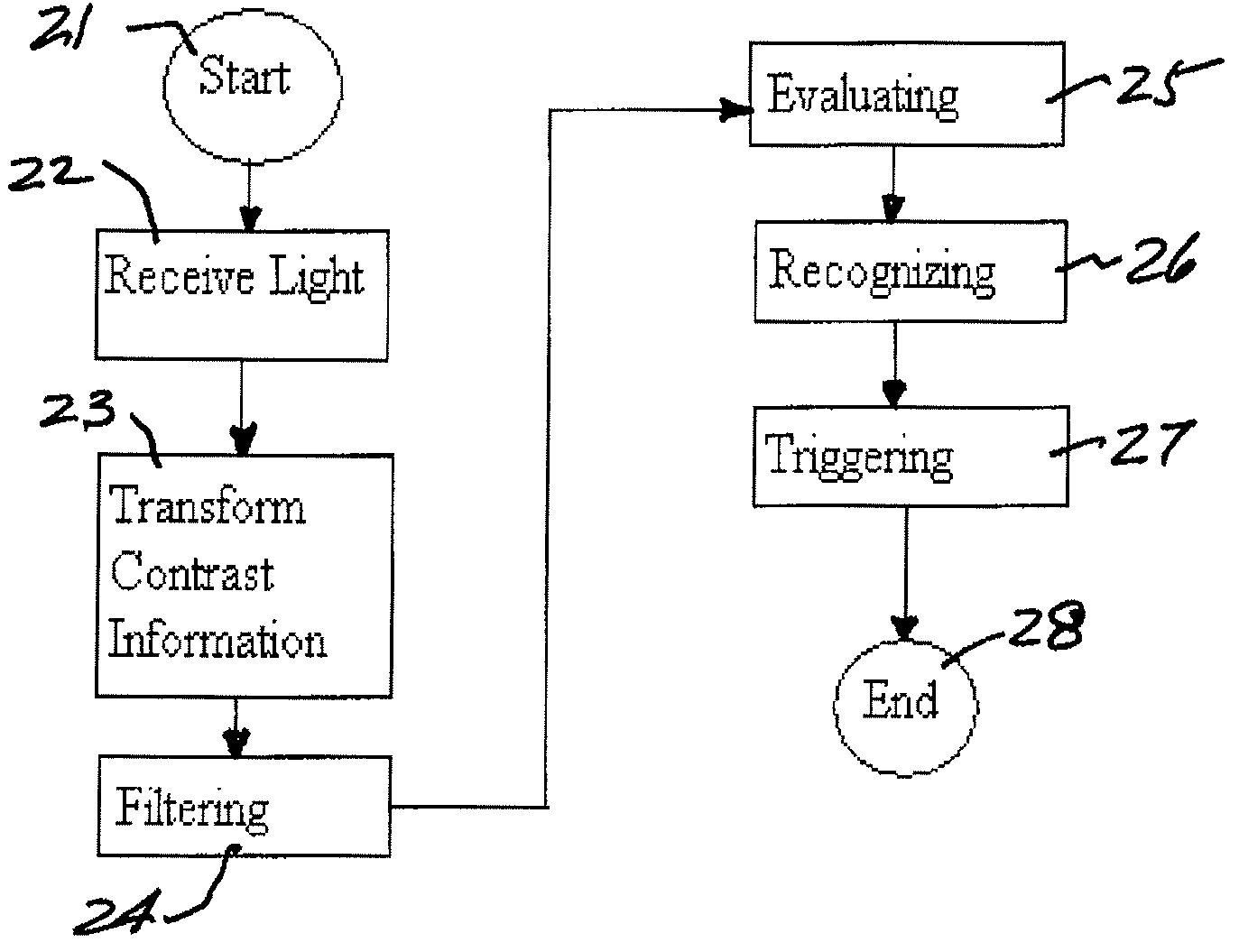 Light monitoring device for an elevator system