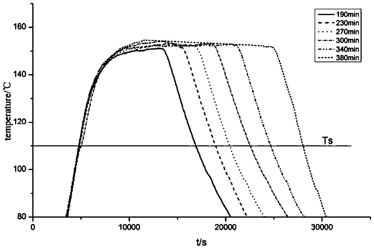 Preparation method capable of controlling polyamide powder melt flow index