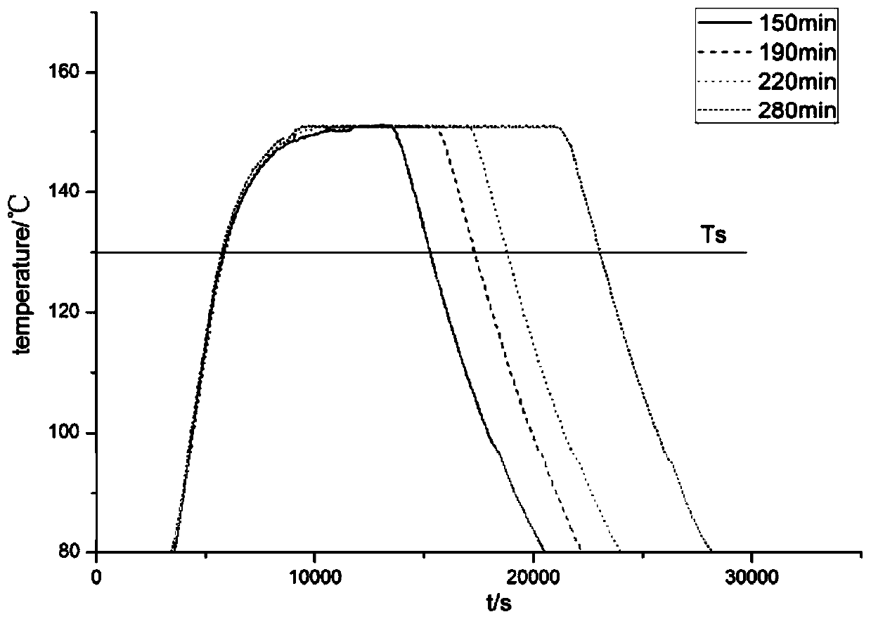 Preparation method capable of controlling polyamide powder melt flow index