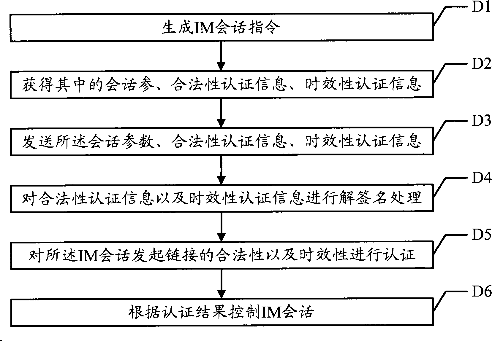 Instant communicating method, system and terminal, and method for generating link for initiating session