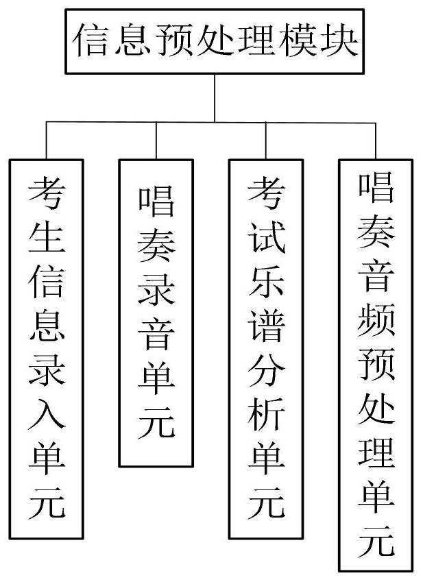 Multi-dimensional singing and playing analysis and evaluation method and system in art evaluation