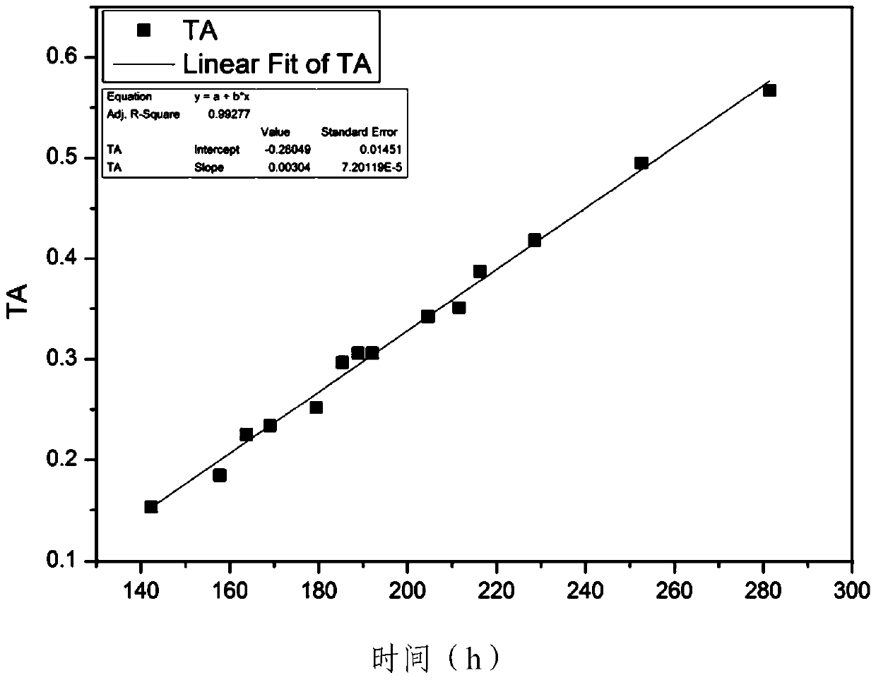 A microbial time-temperature indicator for quality perception of table grapes