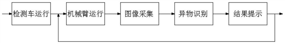 Pipeline foreign matter detection device and detection method