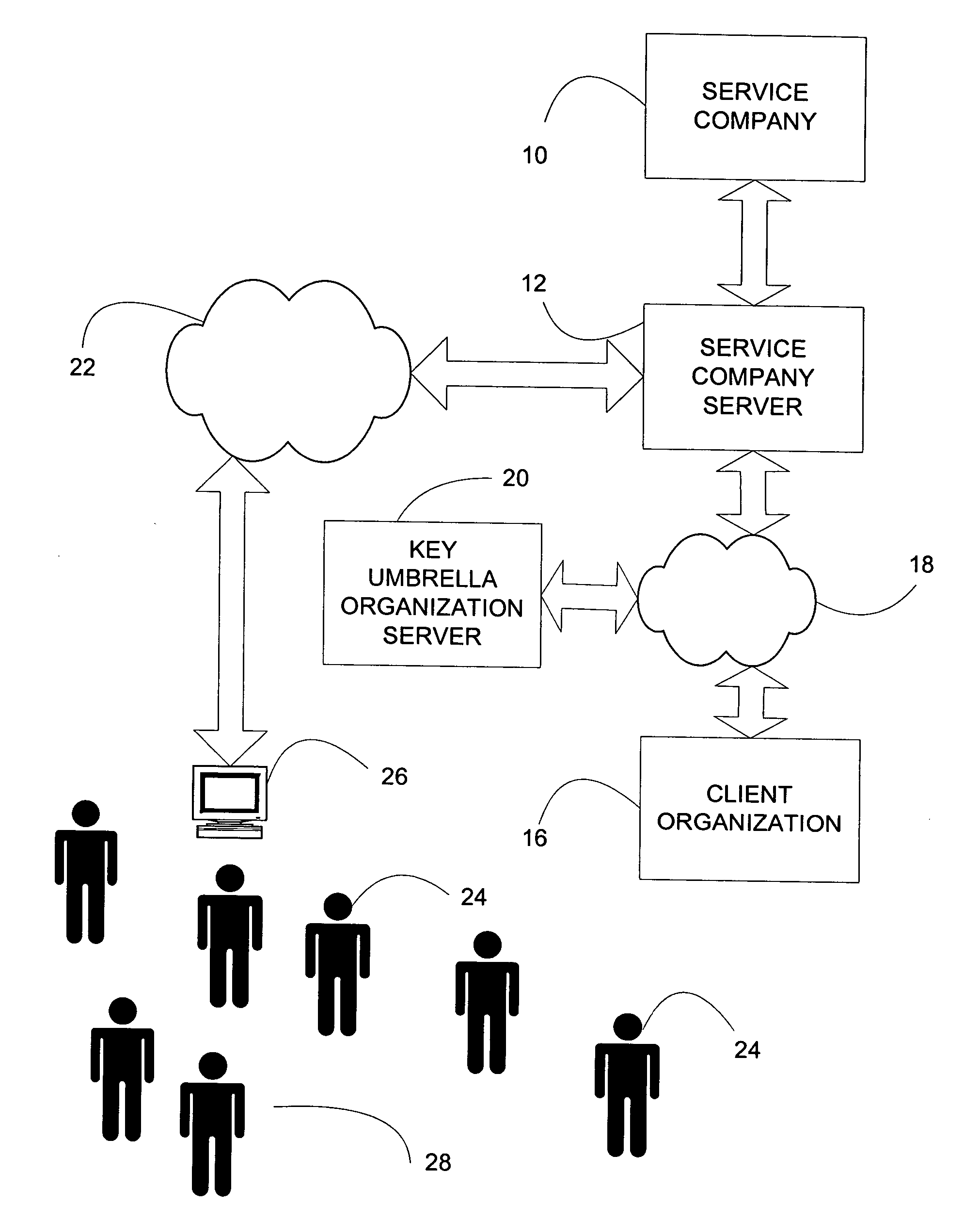 Method for distributing software and services