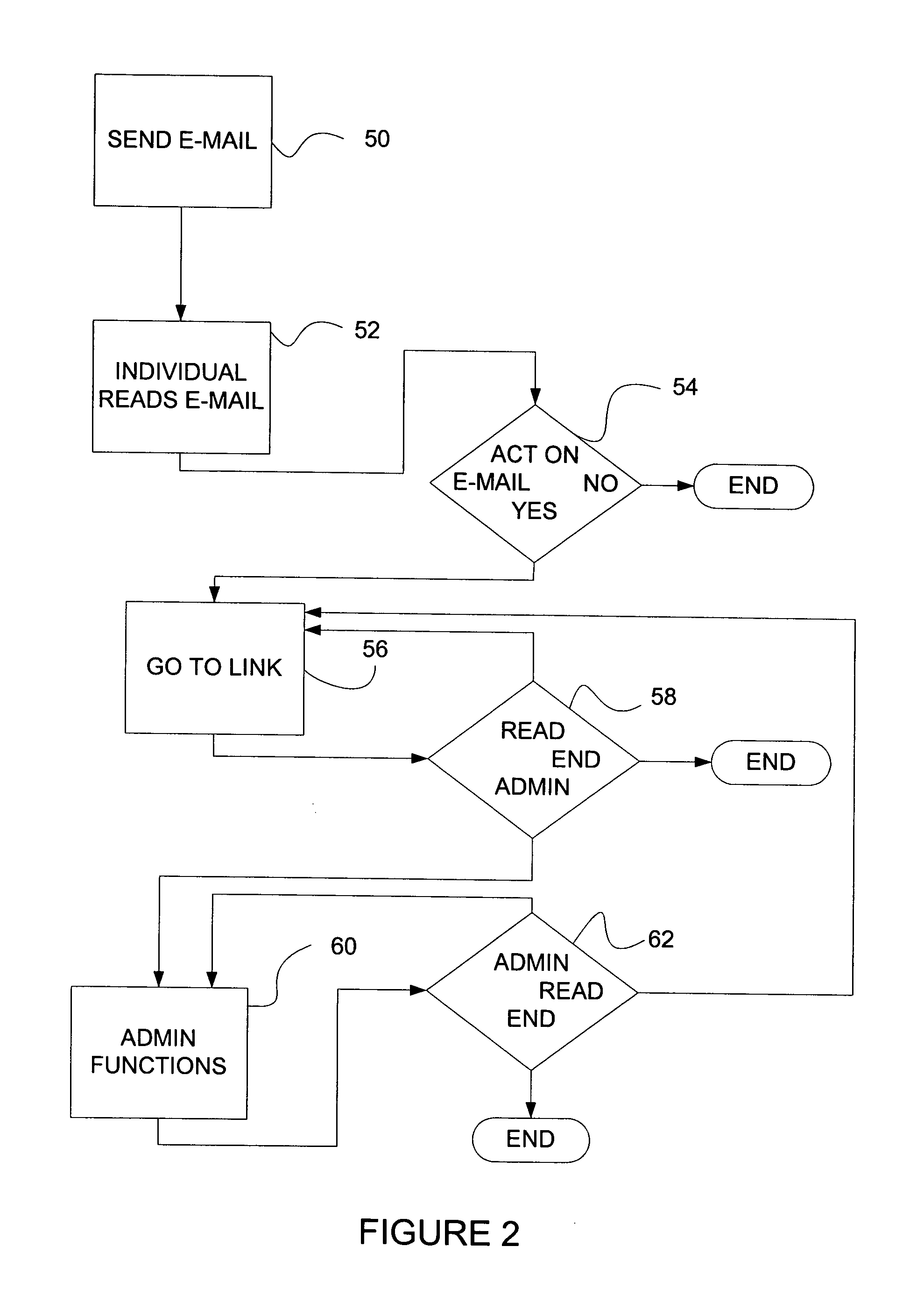 Method for distributing software and services