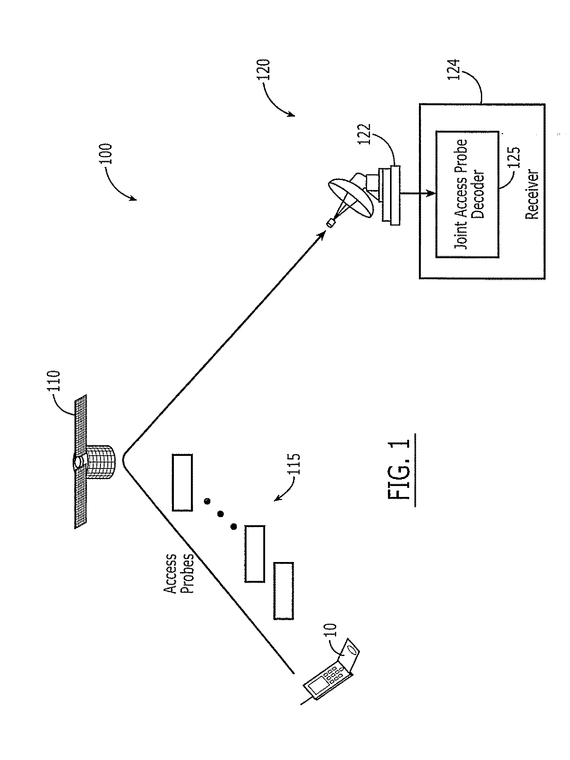 Methods, Apparatus and Computer Program Products for Joint Decoding of Access Probes in a CDMA Communications System