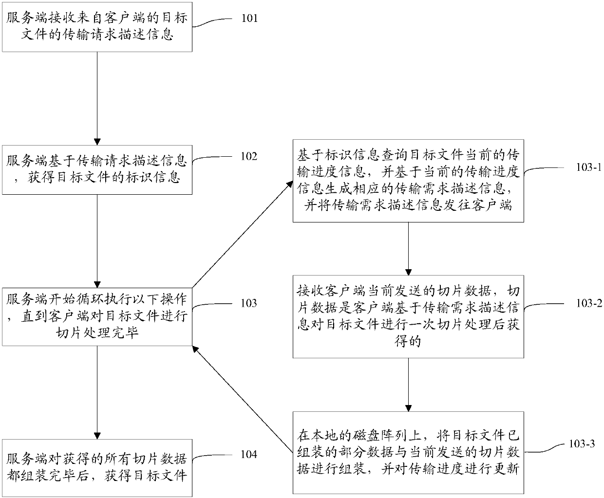 Data transmission method, service cluster and client